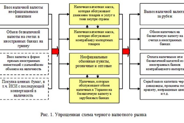 Можно ли зайти на кракен через обычный браузер